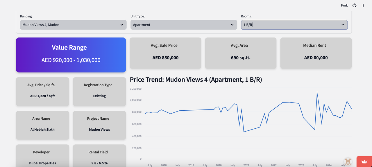 1 bedroom prices and rents of Mudon Views 4