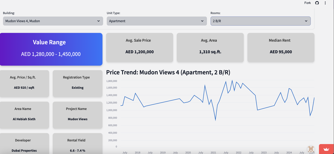2 bedroom prices and rents of Mudon Views 4
