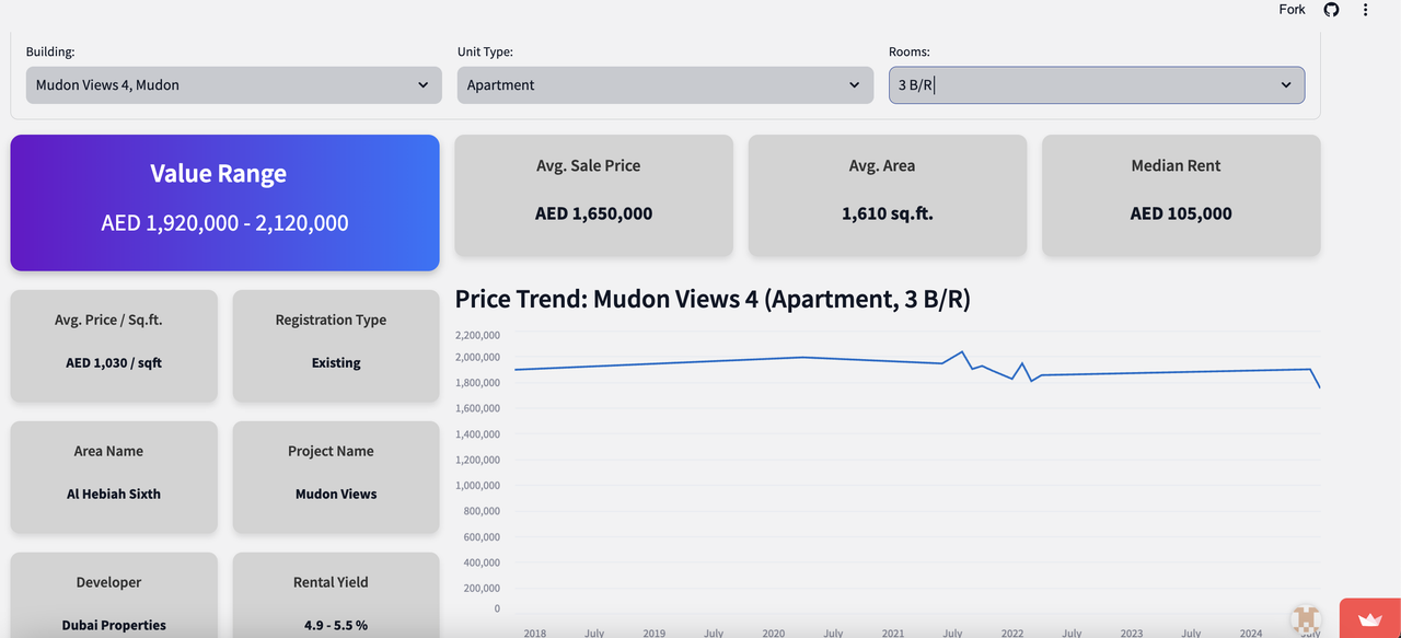 3 bedroom prices and rents of Mudon Views 4