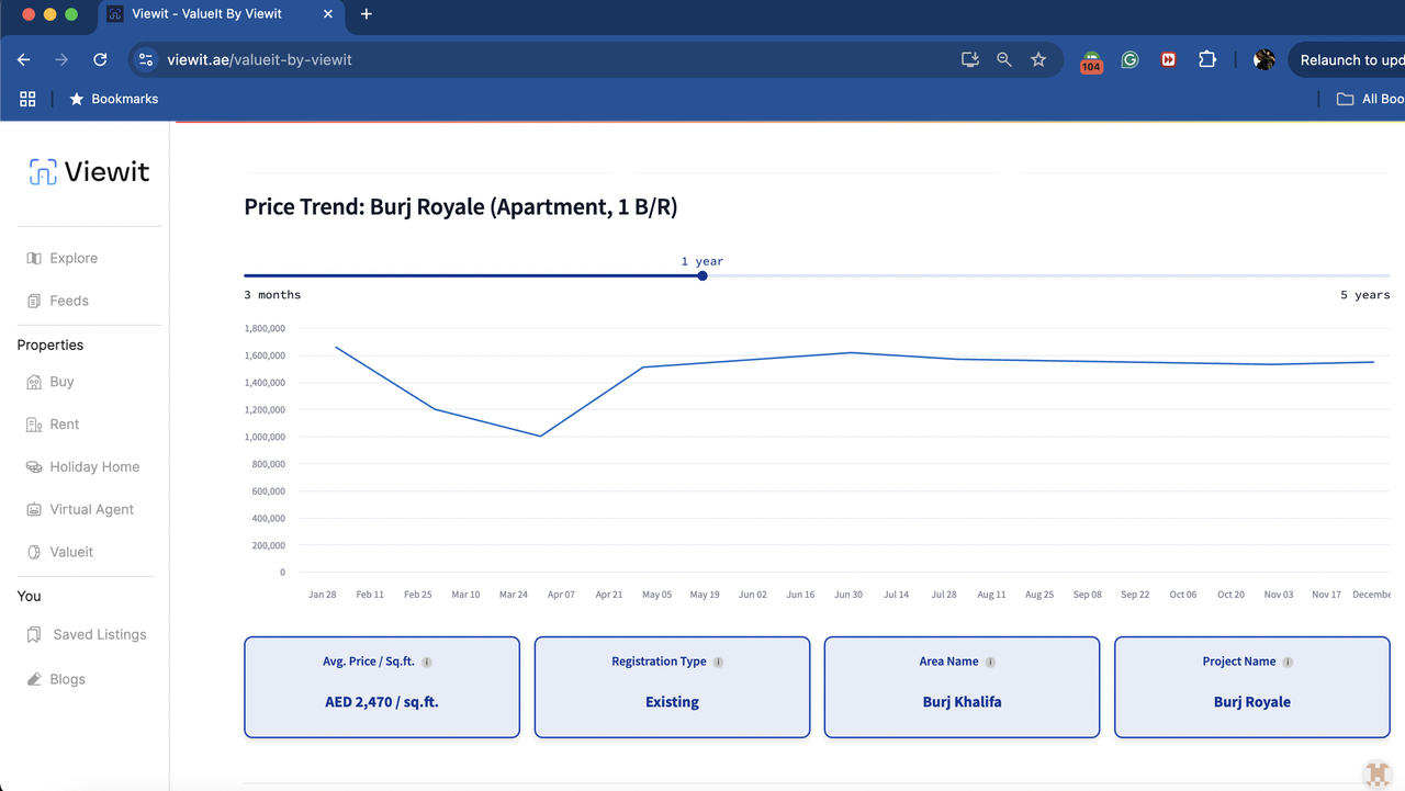 A graph and some more information about Burj Royale by Valueit by Viewit