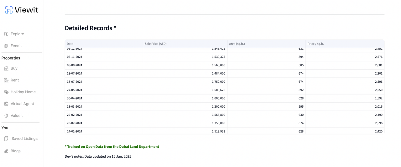 A table with all the transactions of Burj Royale pulled from DLD by Valueit by Viewit